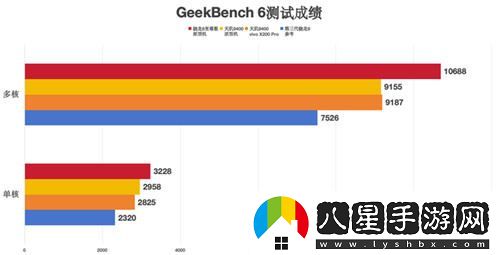 超高幀率體驗！驍龍8至尊版在大型手游中的卓越表現令人驚嘆