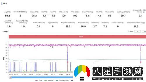 超高幀率體驗！驍龍8至尊版在大型手游中的卓越表現令人驚嘆