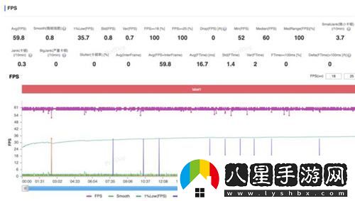 超高幀率體驗！驍龍8至尊版在大型手游中的卓越表現令人驚嘆