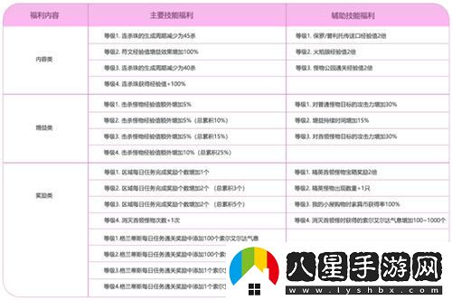 冒險島武陵道院的神秘夜晚馬戲團，邀你一起探索修仙之旅！