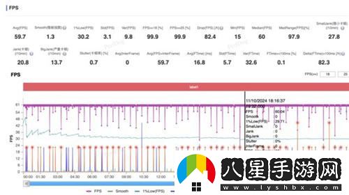 超高幀率體驗！驍龍8至尊版在大型手游中的卓越表現令人驚嘆