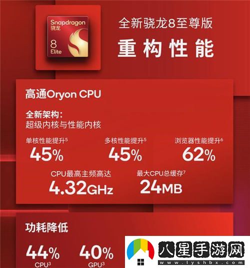 超高幀率體驗！驍龍8至尊版在大型手游中的卓越表現令人驚嘆