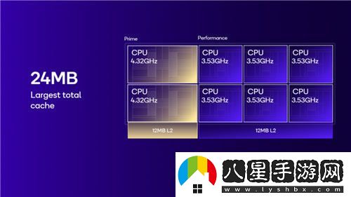 2024驍龍峰會(huì )：自主研發(fā)OryonCPU入駐手機與汽車(chē)丨驍龍8至尊版及至尊版汽車(chē)平臺發(fā)布