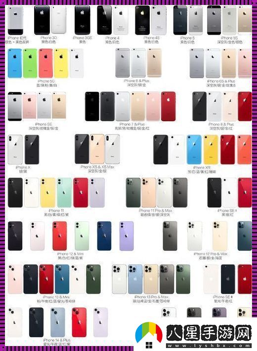 “iPhone各國版大揭秘網(wǎng)路狂潮來(lái)襲！”