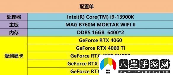 DLSS3做隊友才真隊友!RTX40系顯卡龍騰世紀4橫測