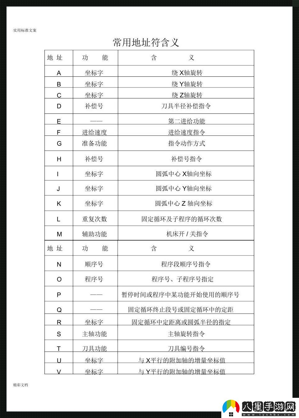 鑫科瑞數控循環(huán)往復