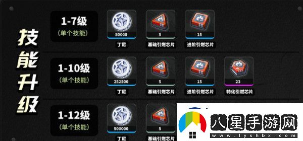 絕區零柏妮思怎么養成