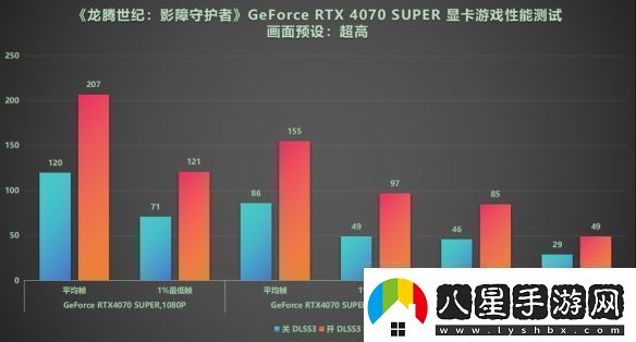 DLSS3做隊友才真隊友!RTX40系顯卡龍騰世紀4橫測