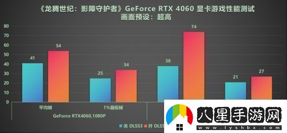 DLSS3做隊友才真隊友!RTX40系顯卡龍騰世紀4橫測