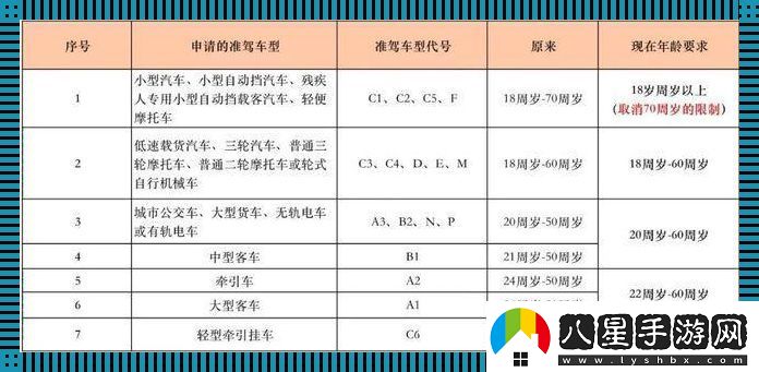青春限免到期！‘成年人’認證