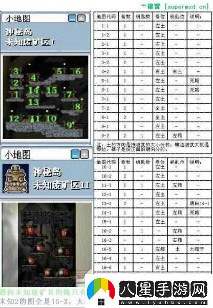 冒險島騎寵任務(wù)全解析