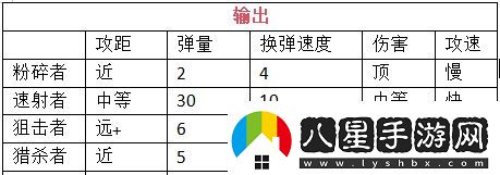 我在末世開(kāi)超市新秩序員工怎么挑選