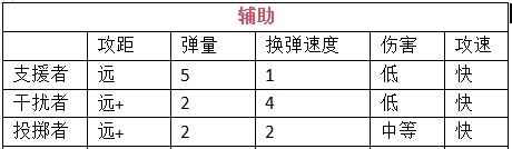 我在末世開(kāi)超市新秩序員工怎么挑選