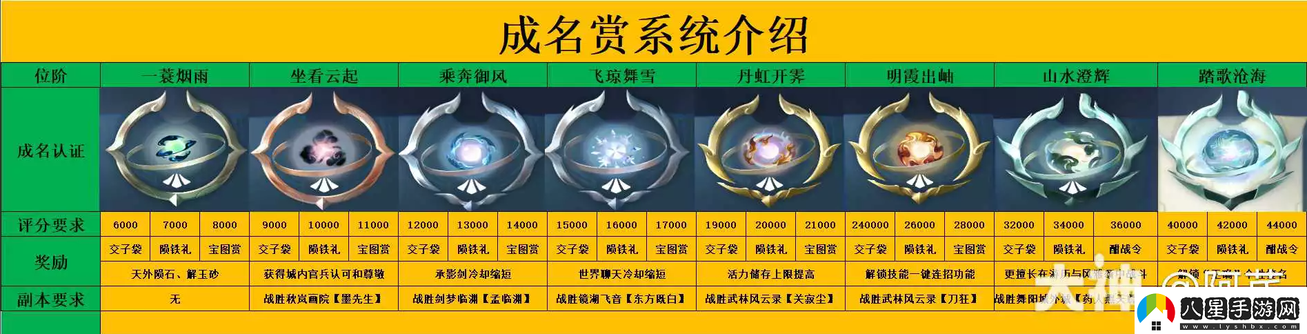 逆水寒成名賞系統是什么