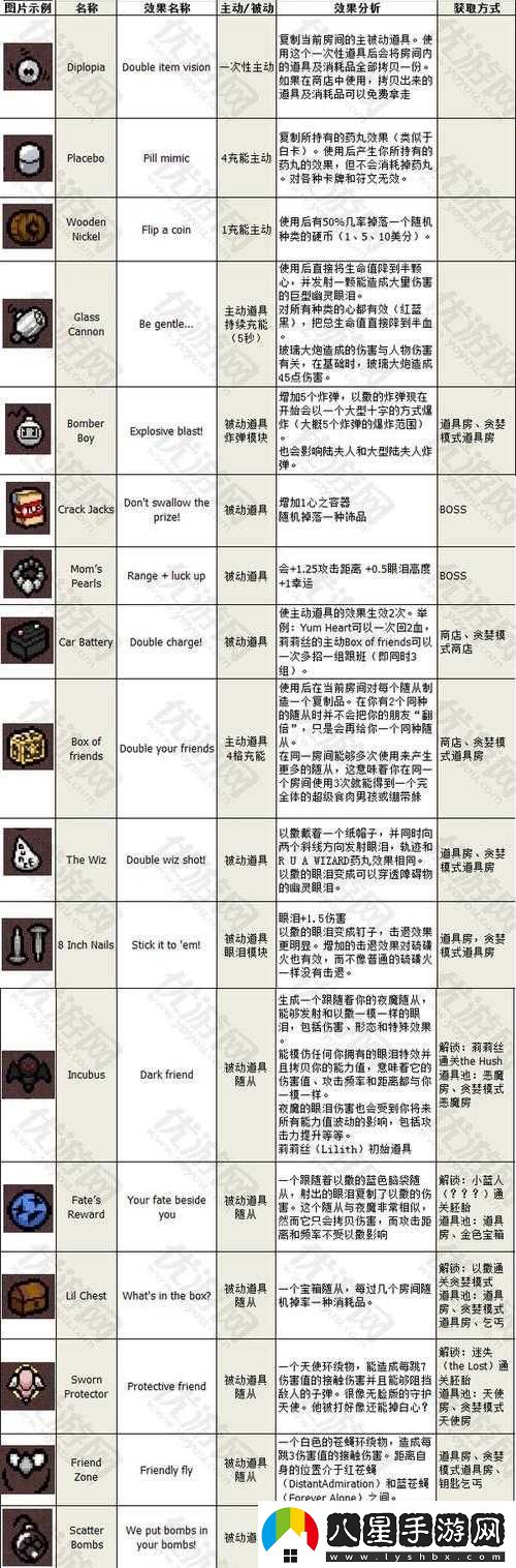 以撒的結合胎衣被動(dòng)道具保護圈功能詳解