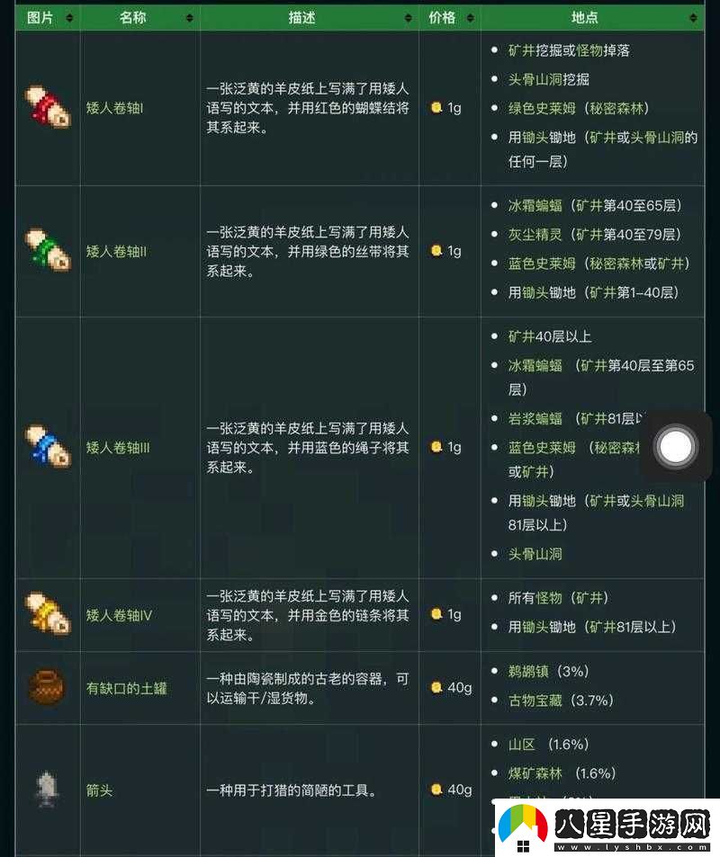 星露谷物語(yǔ)古物獲得攻略