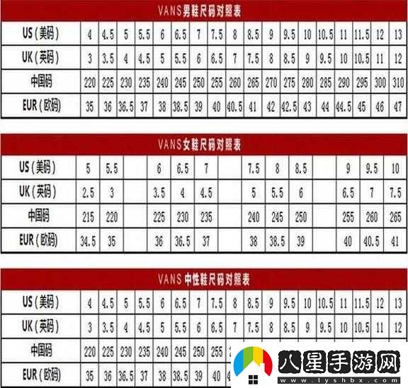 歐美區一碼二碼三碼區別詳解