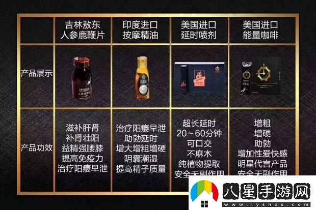 護膚品保健品的錢(qián)途PK創(chuàng  )新狂潮下的暴利探秘！