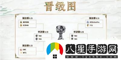 2024王者榮耀挑戰者杯賽程及參賽規則詳解