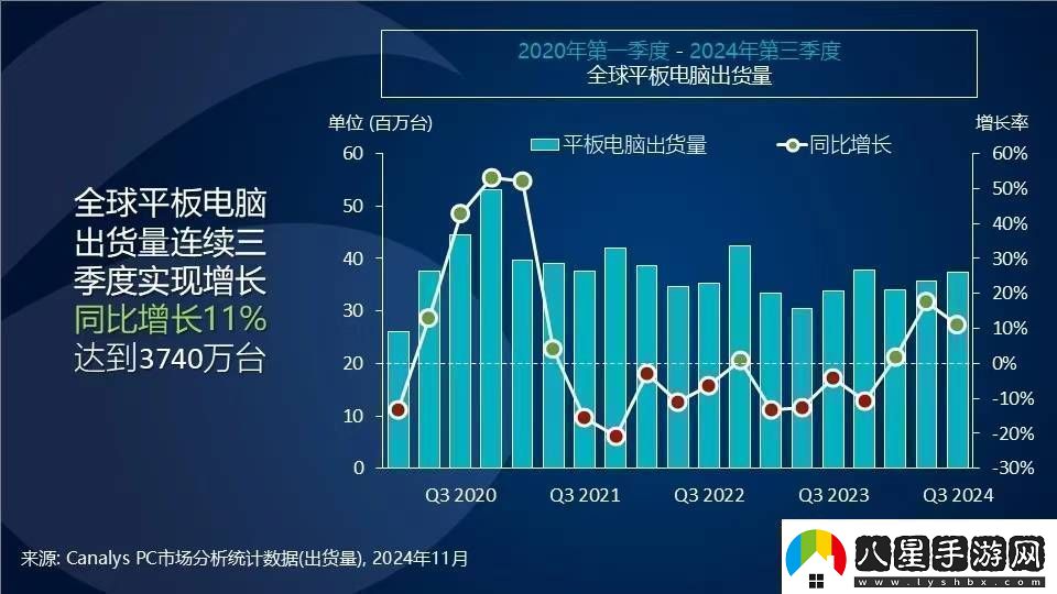 平板電腦市場(chǎng)迎來(lái)新春天