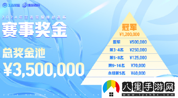 王者榮耀挑戰者杯獎金是多少