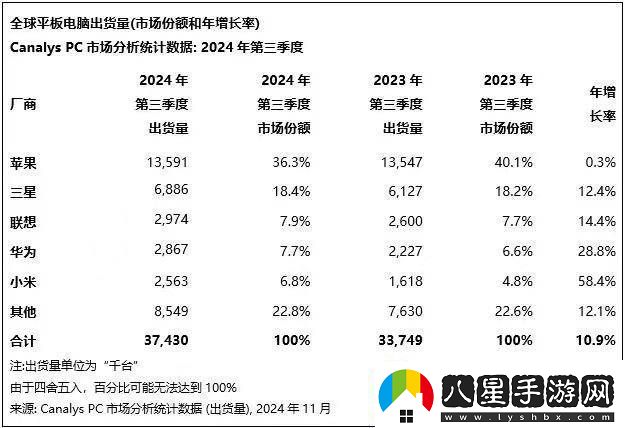 平板電腦市場(chǎng)迎來(lái)新春天