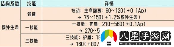 王者榮耀體驗服調整