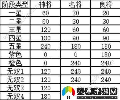 幻想國志5連擊人物與連擊武將支線(xiàn)任務(wù)觸發(fā)方法