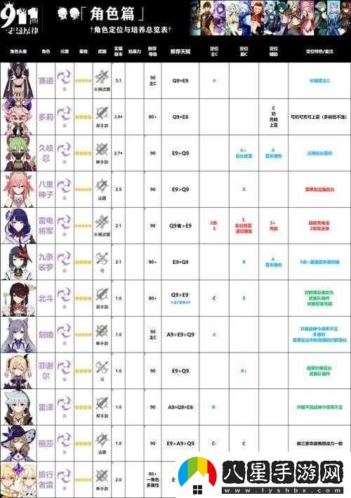 崩壞3成就系統詳解