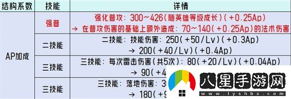王者榮耀體驗服調整