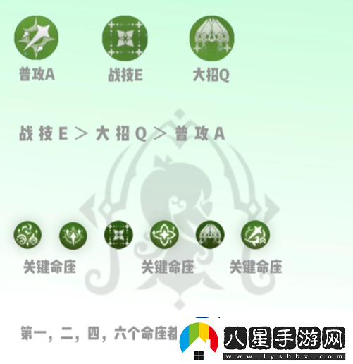 原神納西妲怎么培養2024納西妲養成攻略指南