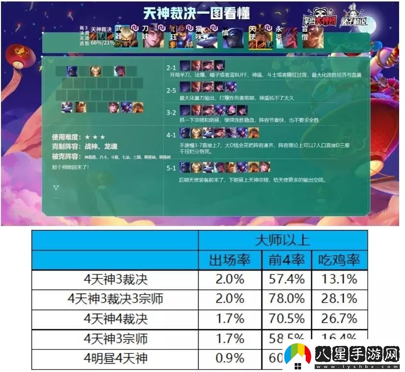 揭秘云頂之弈S4強勢陣容排名