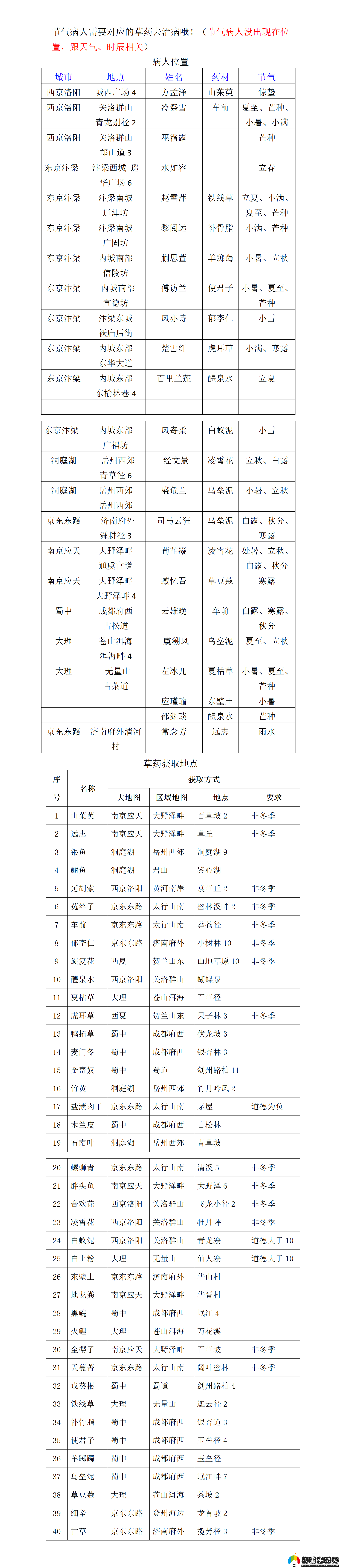 武林秘籍節氣病人在哪
