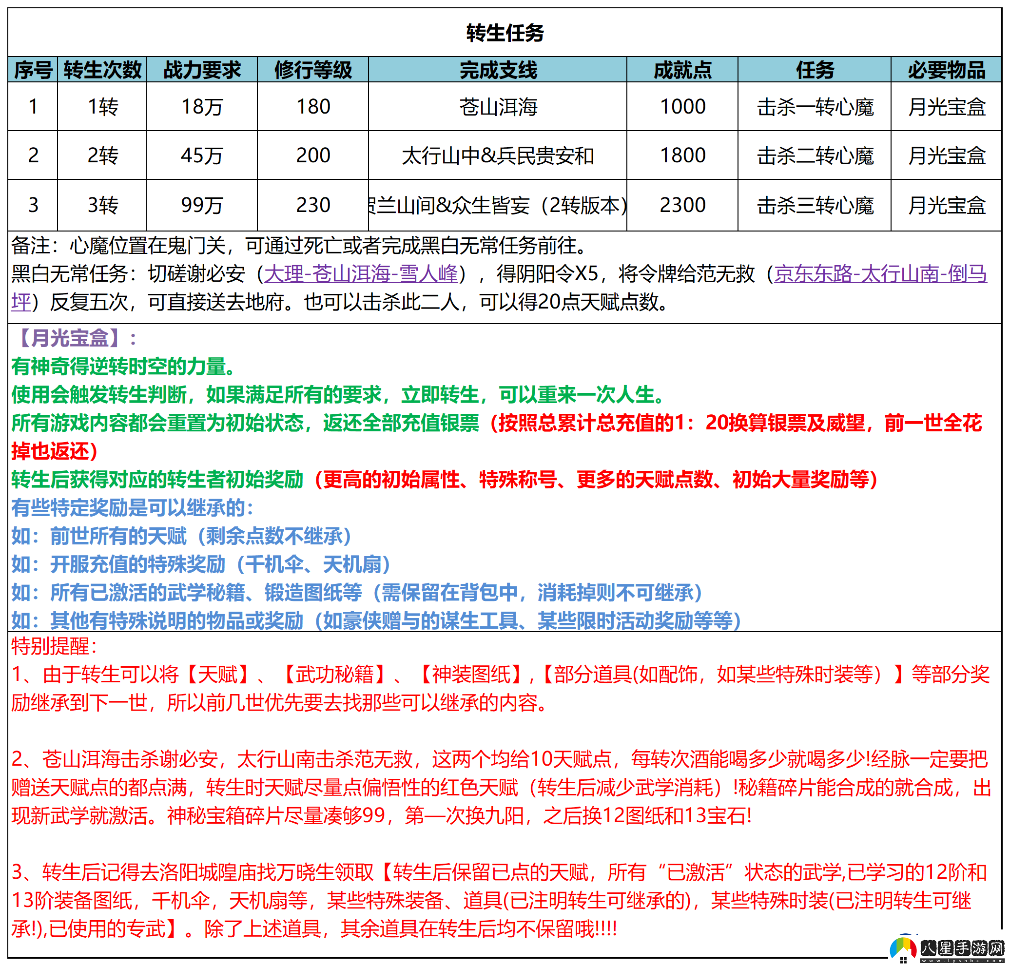 武林秘籍怎么轉生轉生任務(wù)介紹