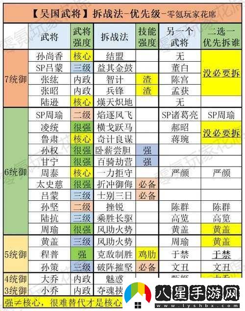 三國志戰略版中戰法順序是否會(huì )對戰斗結果產(chǎn)生重要影響呢