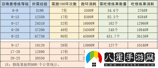 夢(mèng)幻西游如何快速獲得儲備金