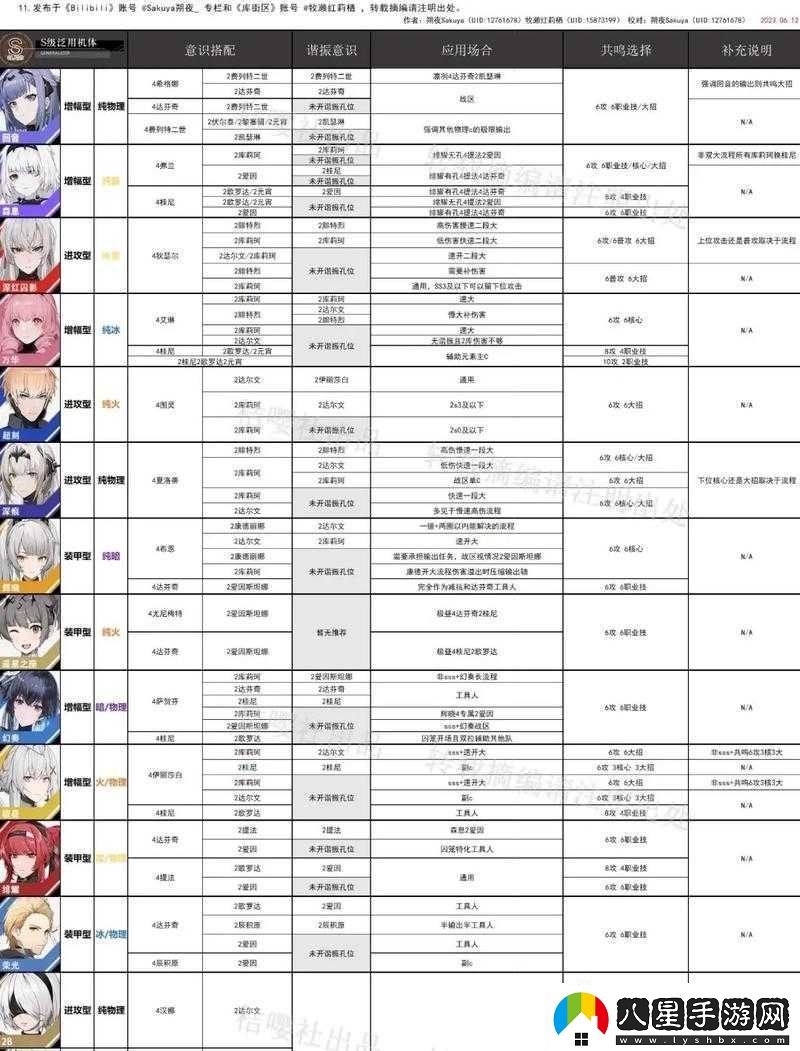 戰雙帕彌什免疫之城活動(dòng)全方位詳細攻略指南