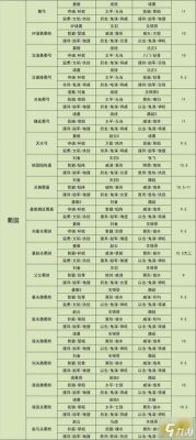 三國志戰略版吳國陣容搭配攻略