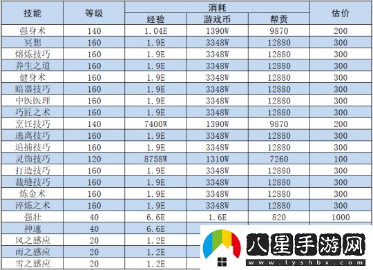 夢(mèng)幻西游如何快速獲得儲備金