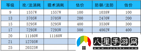 夢(mèng)幻西游如何快速獲得儲備金