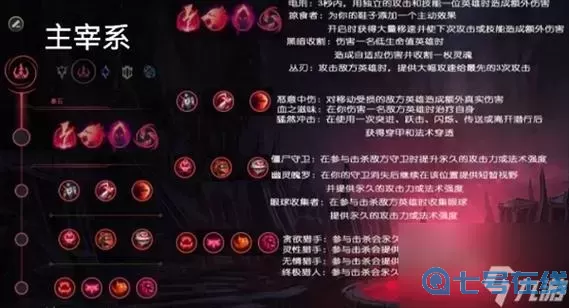 lol一個(gè)滿(mǎn)級符文