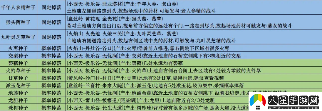 黑神話(huà)悟空種子全收集途徑說(shuō)明
