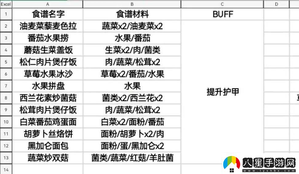 黎明覺(jué)醒中活性炭配方的詳細介紹與全面一覽無(wú)余