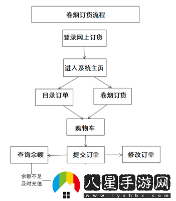 新商盟網(wǎng)上訂煙系統怎樣訂煙