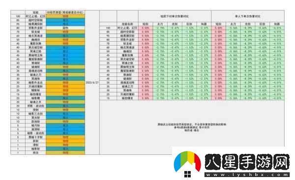 地下城與勇士手游哪些職業(yè)刷圖最厲害升級快職業(yè)大盤(pán)點(diǎn)