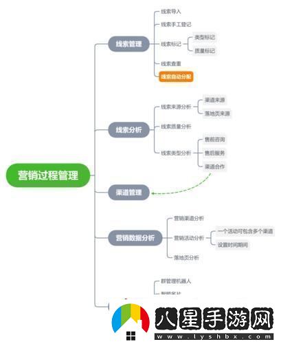 “驚喜連連！免費CRM系統的‘餡餅’還是‘陷阱’”
