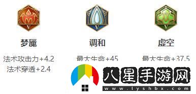 王者榮耀2024魯班大師最強六神裝出裝順序推薦