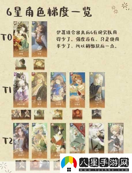 重返未來(lái)1999角色強度榜梯度全解析