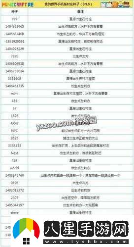 我的世界手機版巖漿采集方法全解析