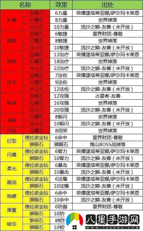 魔獸世界懷舊服燃燒的遠征數字典藏包所包含的道具詳細一覽
